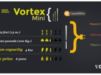 Vortex Bladeless is Wind Power Made Better