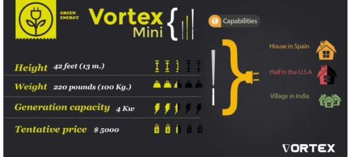 Vortex Bladeless is Wind Power Made Better